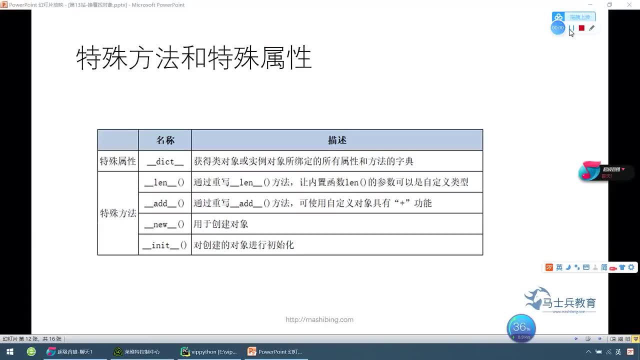 #硬聲創作季  深度學習--數據分析：118.__new__與__init__演示創建對象的過程