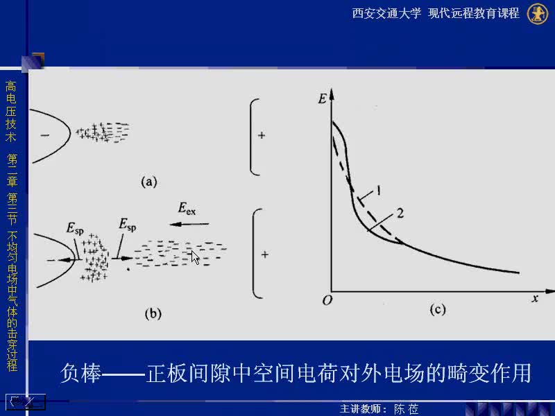 #硬声创作季 #高压 高电压技术-02.03 不均匀电场中气体的击穿过程-3