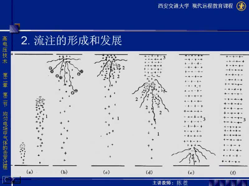 #硬声创作季 #高压 高电压技术-02.02 均匀电场中气体的击穿过程-4