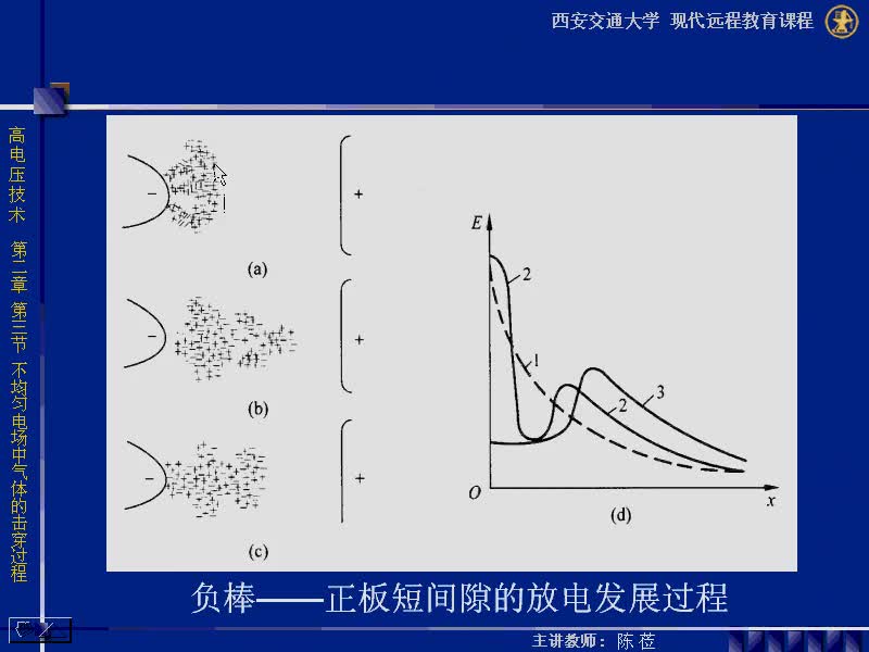 #硬声创作季 #高压 高电压技术-02.03 不均匀电场中气体的击穿过程-4