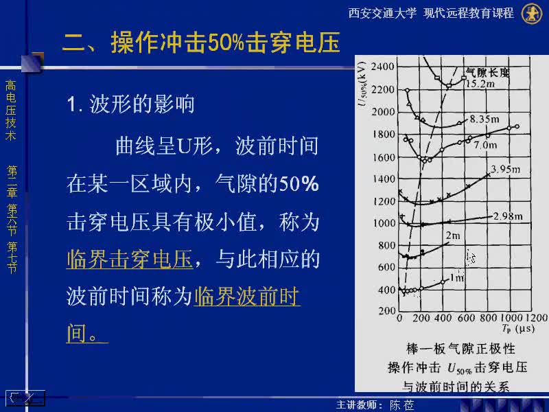 #硬声创作季 #高压 高电压技术-02.06 操作冲击电压下空气的击穿电压、提高气体间隙击穿场强的方法-2