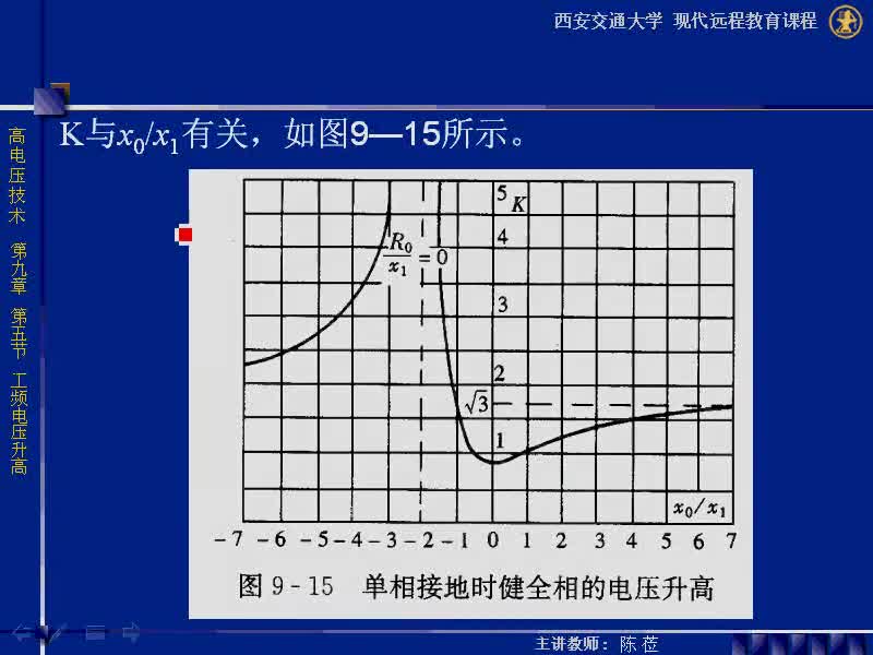 #硬聲創作季 #高壓 高電壓技術-09.05 工頻電壓升高-3