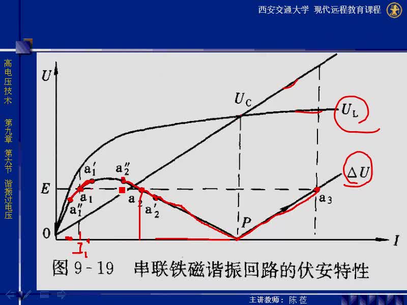 #硬聲創(chuàng)作季 #高壓 高電壓技術-09.06 諧振過電壓-3