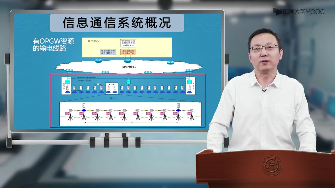 #硬聲創(chuàng)作季 #電力 電力系統(tǒng)自動化-09.01.02 電力通信系統(tǒng)概述-2