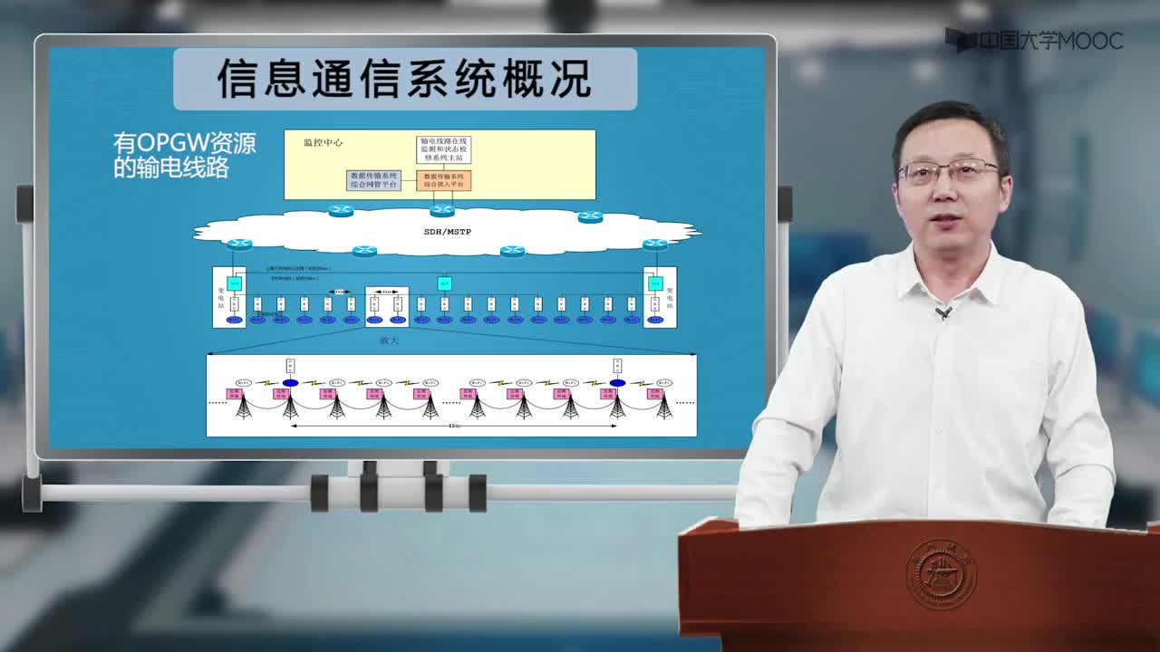 #硬聲創(chuàng)作季 #電力 電力系統(tǒng)自動(dòng)化-09.01.01 電力通信系統(tǒng)概述-2