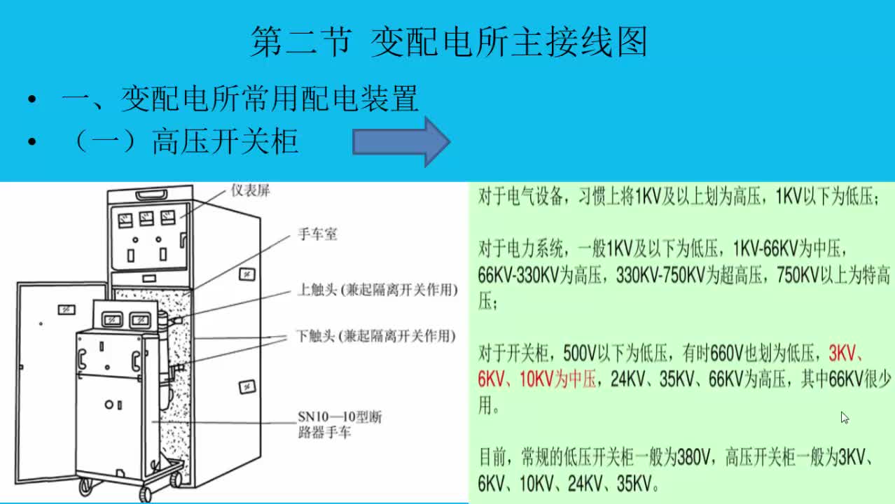 #硬声创作季 #电气 电气识图实战-14高压开关柜概述