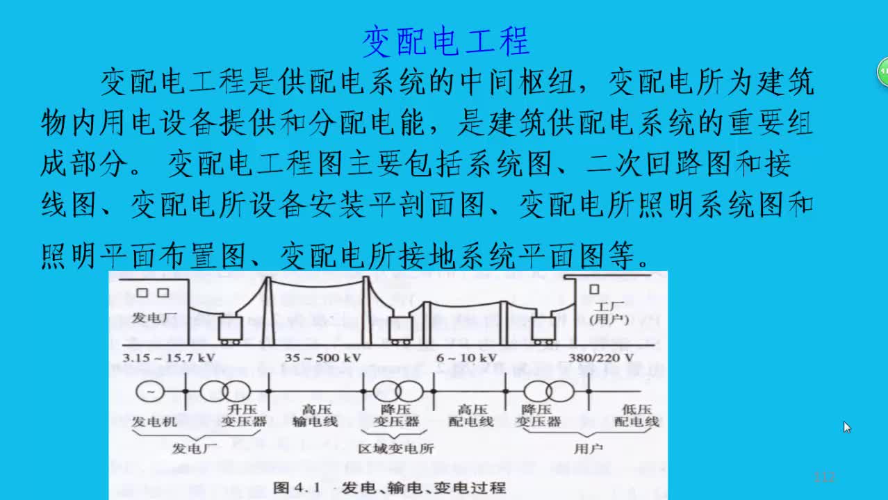 #硬聲創(chuàng)作季 #電氣 電氣識(shí)圖實(shí)戰(zhàn)-11變配電室概述-1
