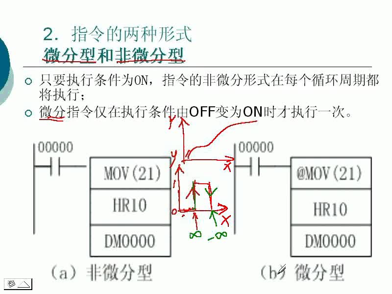 #硬聲創(chuàng)作季 #PLC PLC-12 CPM1A的指令系統(tǒng)-3