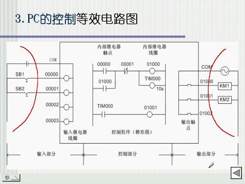 #硬聲創(chuàng)作季 #PLC PLC-03 PLC控制原理-3