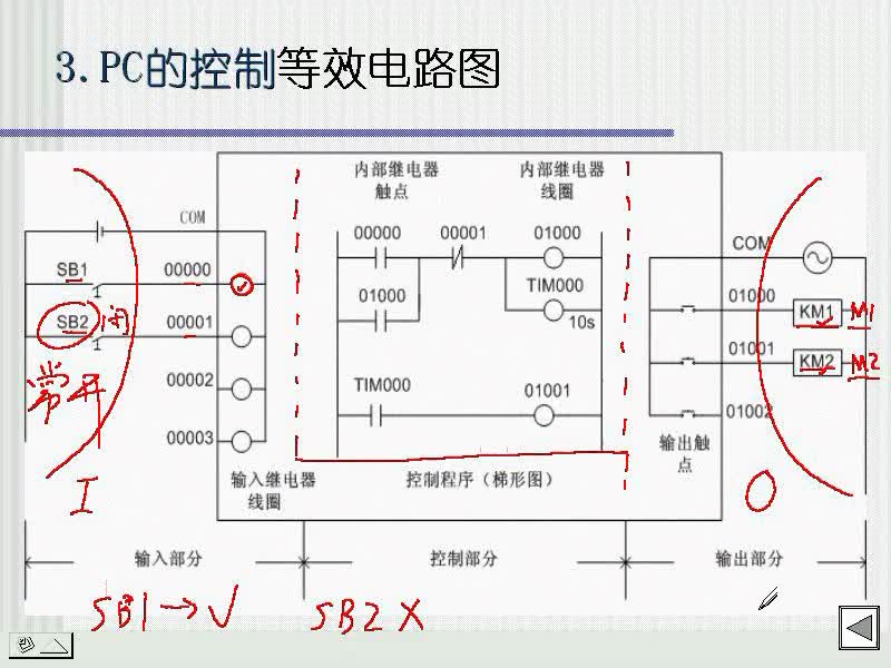 #硬聲創(chuàng)作季 #PLC PLC-03 PLC控制原理-4