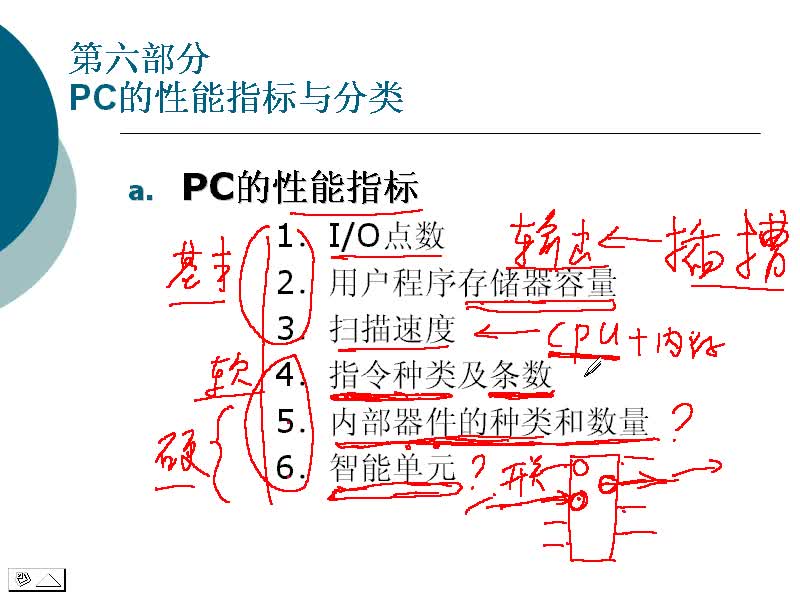 #硬聲創(chuàng)作季 #PLC PLC-07 PLC的性能指標與分類-2