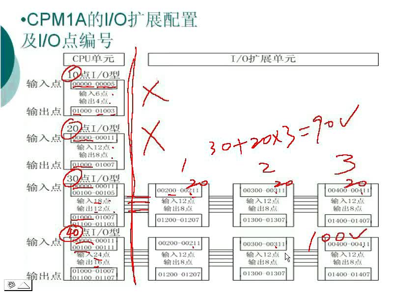 #硬聲創(chuàng)作季 #PLC PLC-09 CPM1A的概述2-3