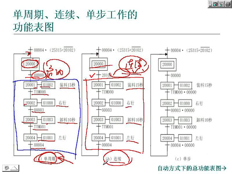 #硬聲創(chuàng)作季 #PLC PLC-32 具有多工作方式的系統(tǒng)舉例-2