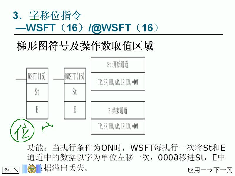 #硬聲創(chuàng)作季 #PLC PLC-21 數(shù)據(jù)移位指令-3