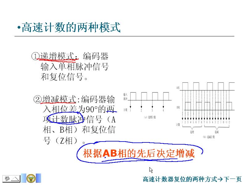 #硬聲創(chuàng)作季 #PLC PLC-25 高速計數(shù)器指令-2