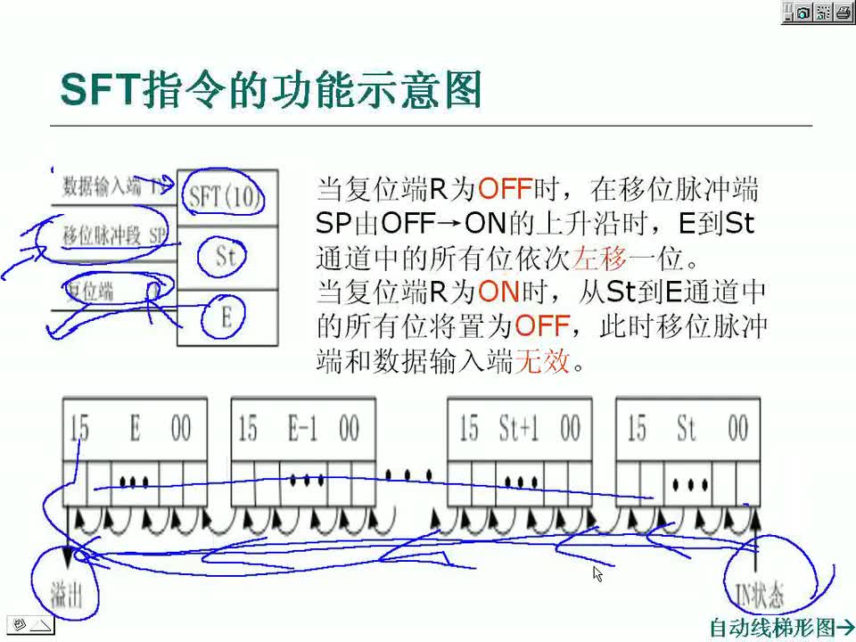 #硬聲創(chuàng)作季 #PLC PLC-27 梯形圖的經(jīng)驗(yàn)設(shè)計(jì)方法與案例-2