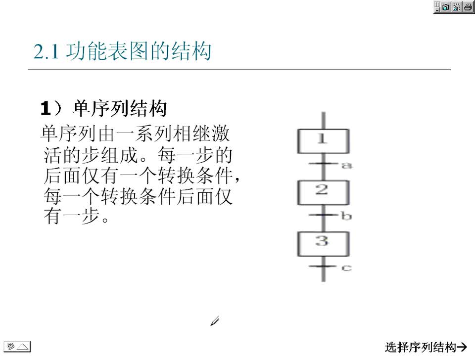 #硬聲創(chuàng)作季 #PLC PLC-29 順序控制設計1-3