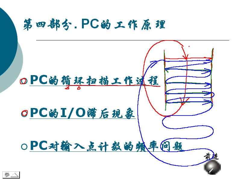 #硬聲創(chuàng)作季 #PLC PLC-07 PLC的性能指標(biāo)與分類-4