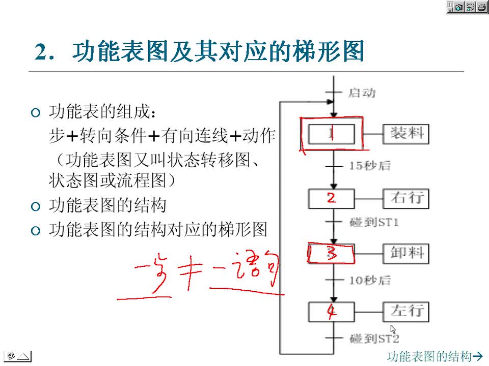 #硬聲創(chuàng)作季 #PLC PLC-29 順序控制設計1-2