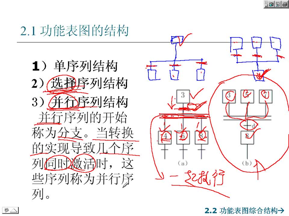 #硬聲創(chuàng)作季 #PLC PLC-29 順序控制設(shè)計(jì)1-4