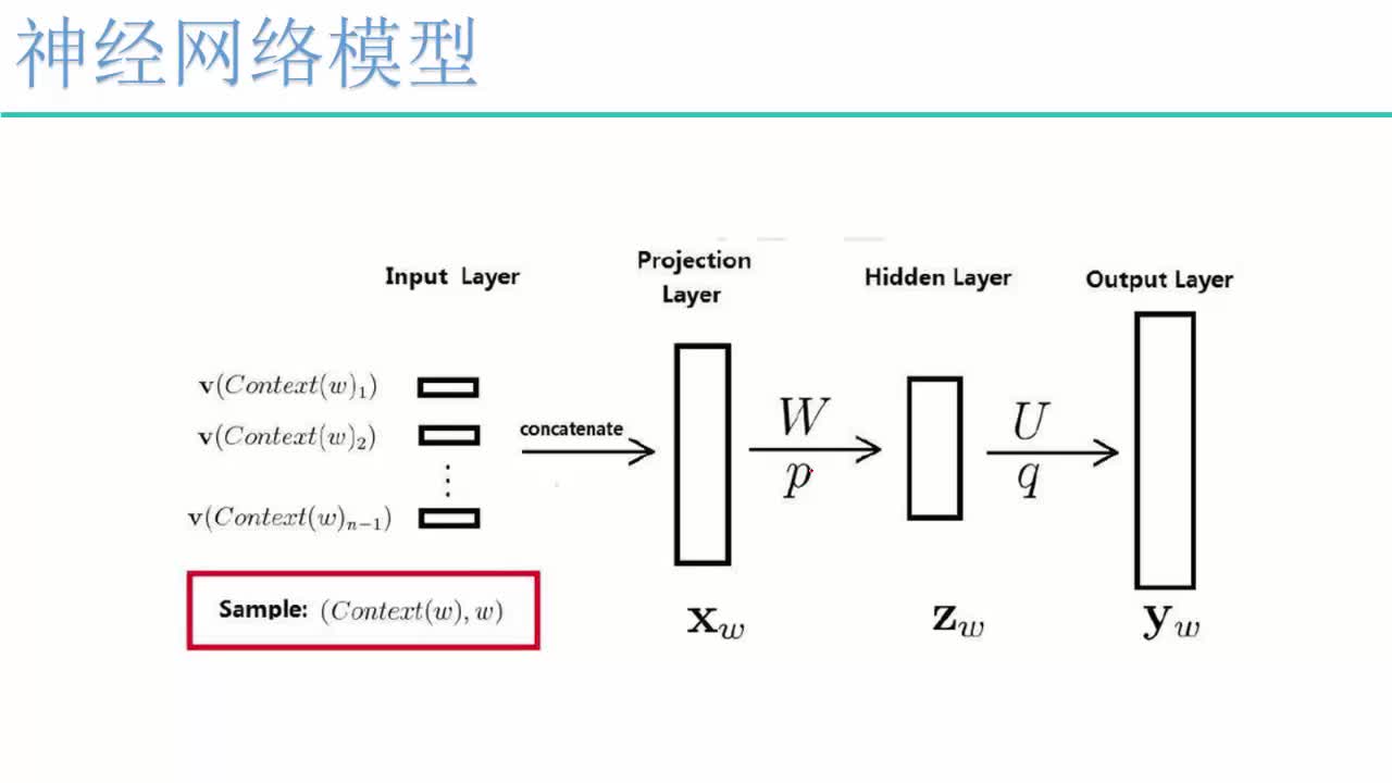 #硬声创作季  深度学习--NLP自然语言处理保姆级实战教程5-神经网络模型