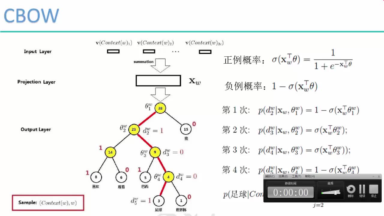 #硬声创作季  深度学习--NLP自然语言处理保姆级实战教程8-CBOW求解目标