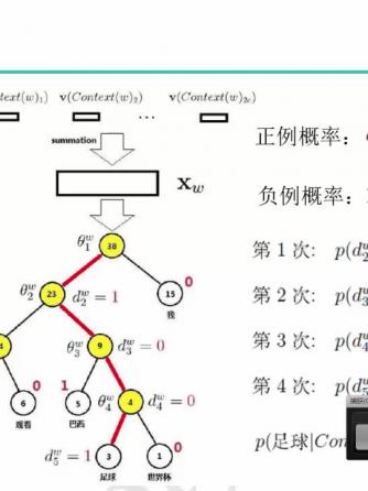 深度学习,人工智能,nlp