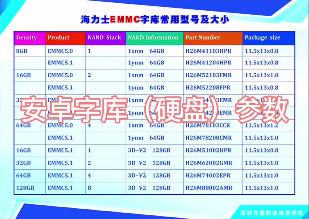 安卓手機(jī)常用字庫（硬盤）參數(shù)表 #硬聲創(chuàng)作季 