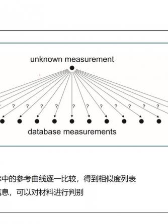 热分析,可靠性设计,热分析