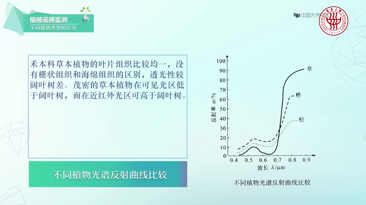 #硬聲創(chuàng)作季 #環(huán)境監(jiān)測 環(huán)境監(jiān)測-11.09.01 植被遙感視頻-2