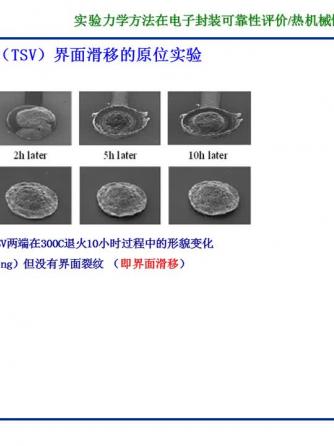 元器件可靠性,可靠性设计,可靠性