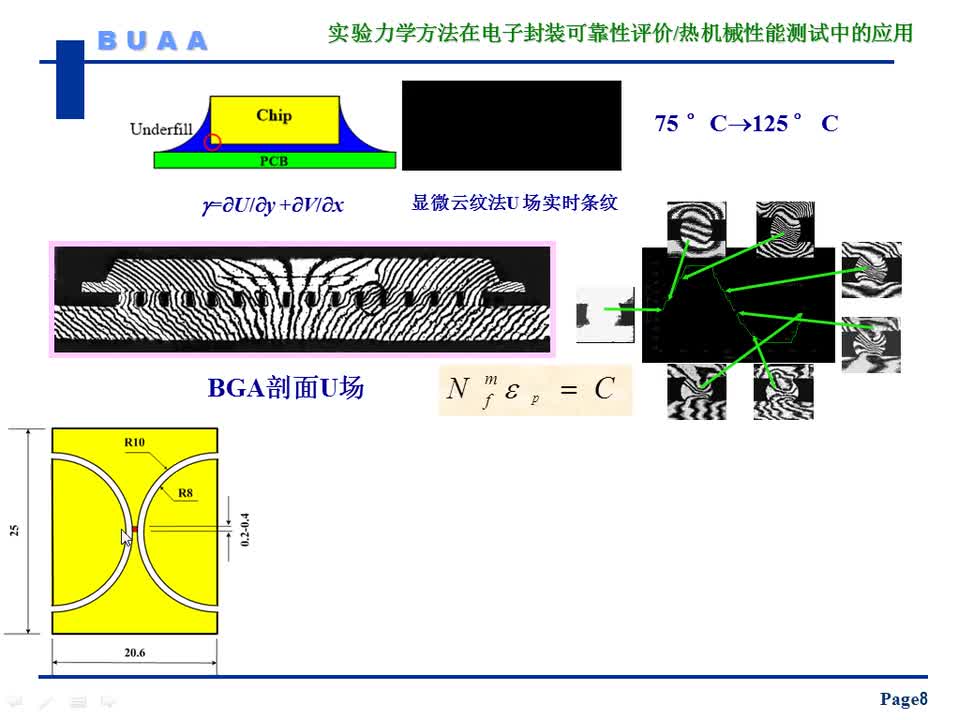 #硬聲創(chuàng)作季 #可靠性 電子封裝可靠性評(píng)價(jià)中的實(shí)驗(yàn)力學(xué)方法-2