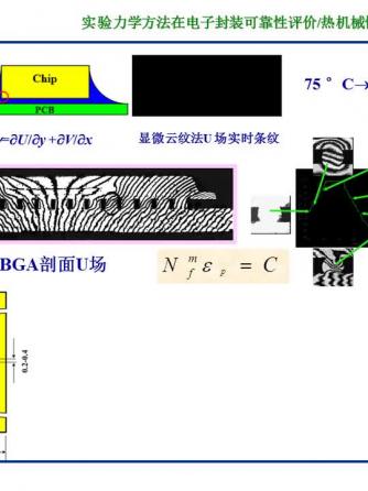 元器件可靠性,可靠性设计,可靠性