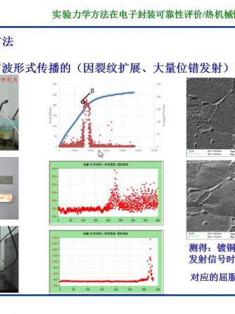 元器件可靠性,可靠性设计,可靠性