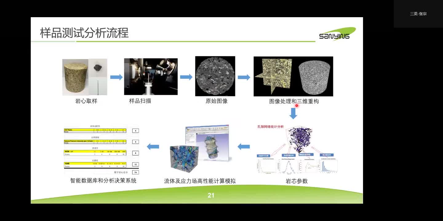 #硬声创作季 显微CT成像技术原理及其应用简介-3