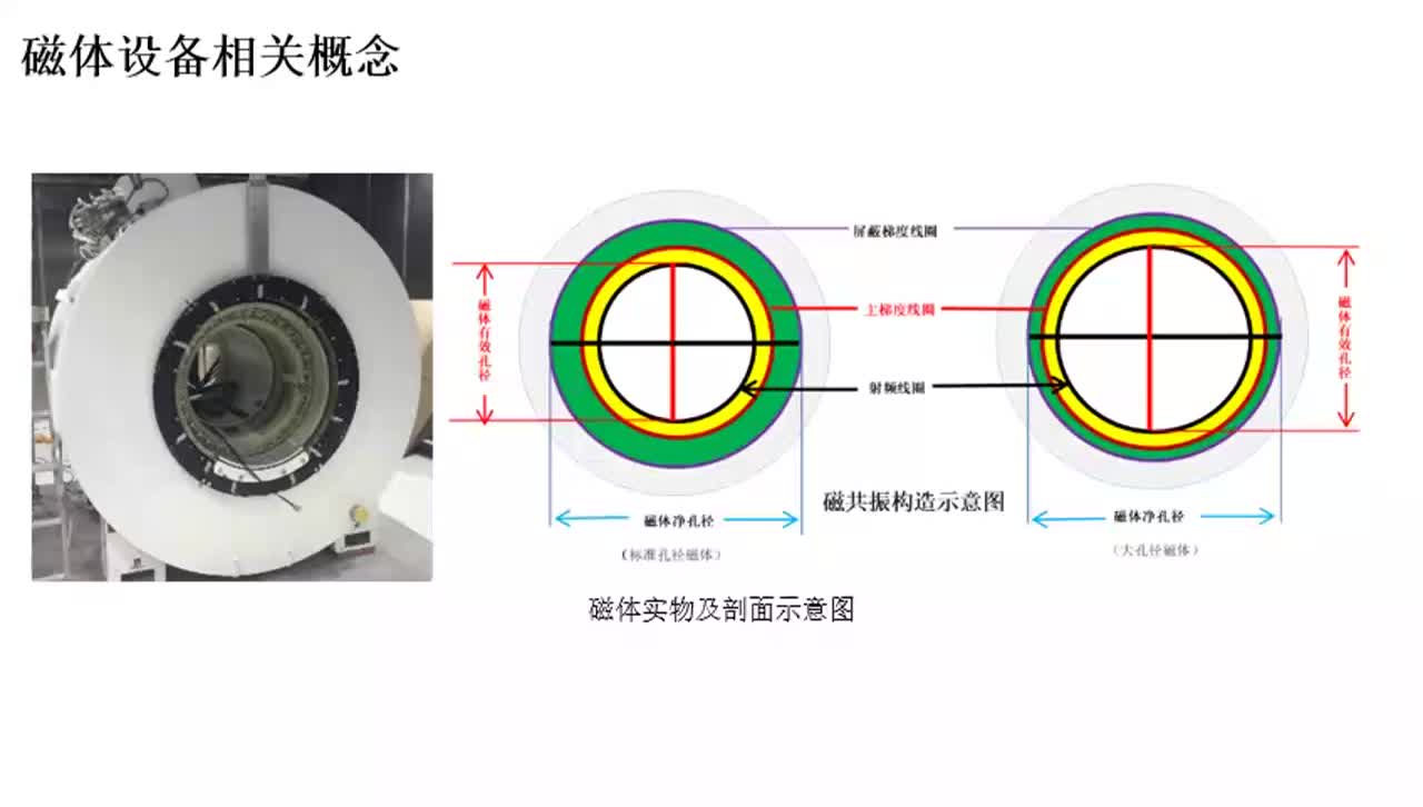 #硬声创作季 #磁共振 磁共振成像原理与技术-001磁体设备相关概念1