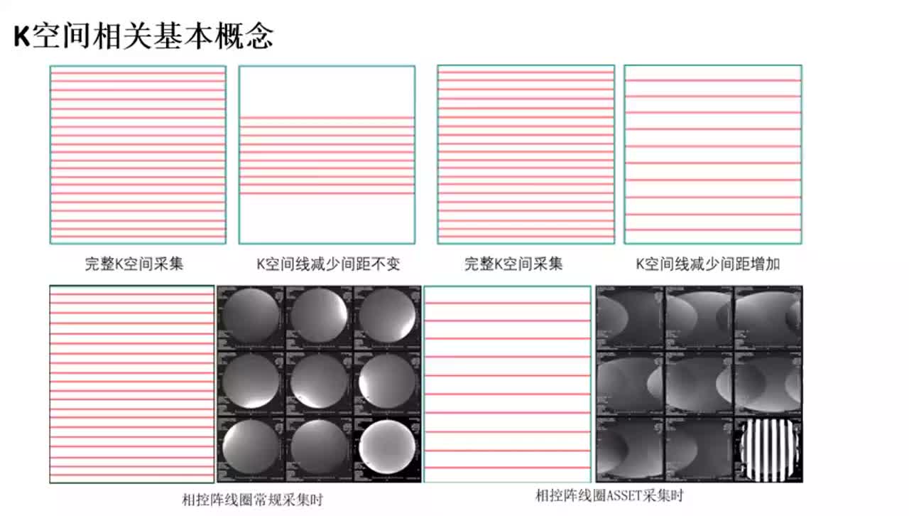 #硬声创作季 #磁共振 磁共振成像原理与技术-010K空间相关基本概念2