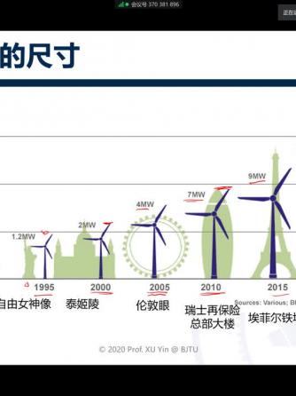 智能电网,微电网