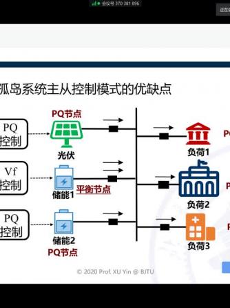 智能电网,微电网