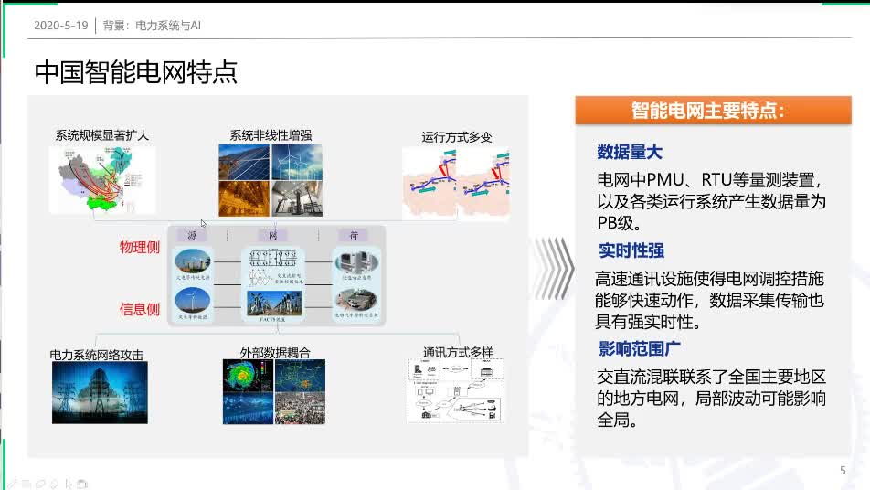 #硬聲創(chuàng)作季 智能電網(wǎng)-13 未來已來：人工智能在電力系統(tǒng)中的應(yīng)用探討-2