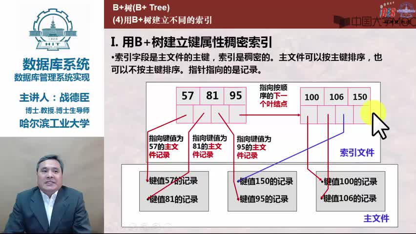 #硬聲創作季  大數據--數據庫系統：190.17_DB4-18-0061-用B樹建立不同的索引（4分29秒）