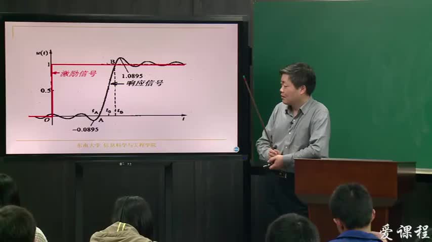 #硬声创作季  信号与系统：99-教学录像-对理想低通滤波器阶跃响应的分析——四大发现