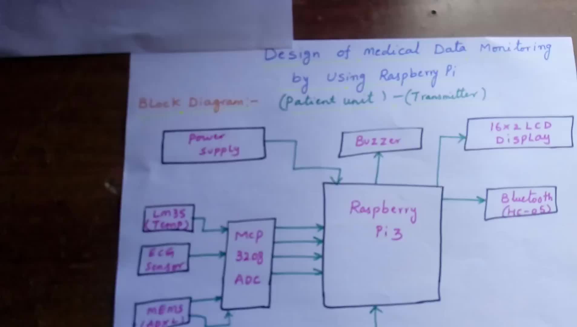 #硬声创作季  树莓派教程：Design of Medical Data Monitoring 