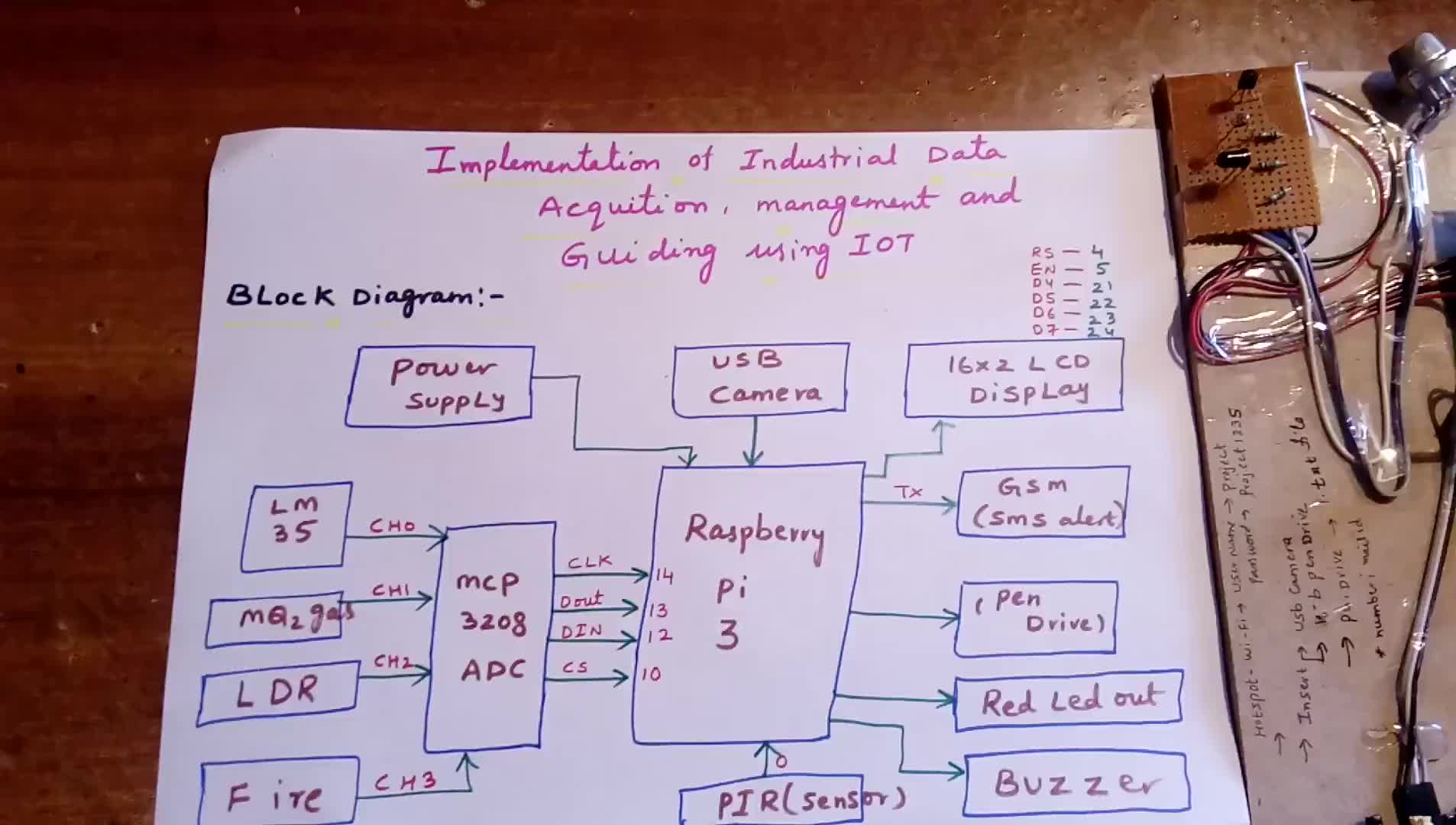 #硬声创作季  树莓派教程：Implementation of Industrial Data Acquisi