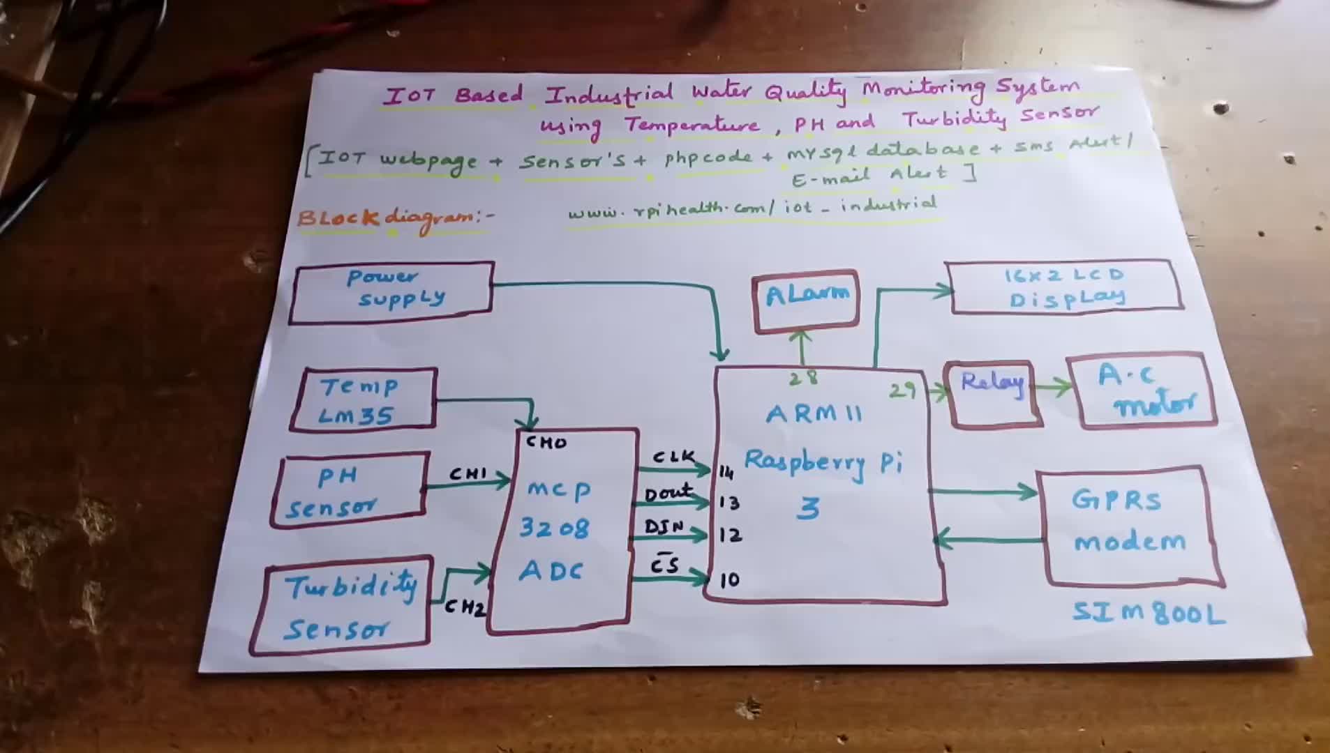 #硬聲創(chuàng)作季  樹莓派教程：IOT Based Industrial Water Quality Monito