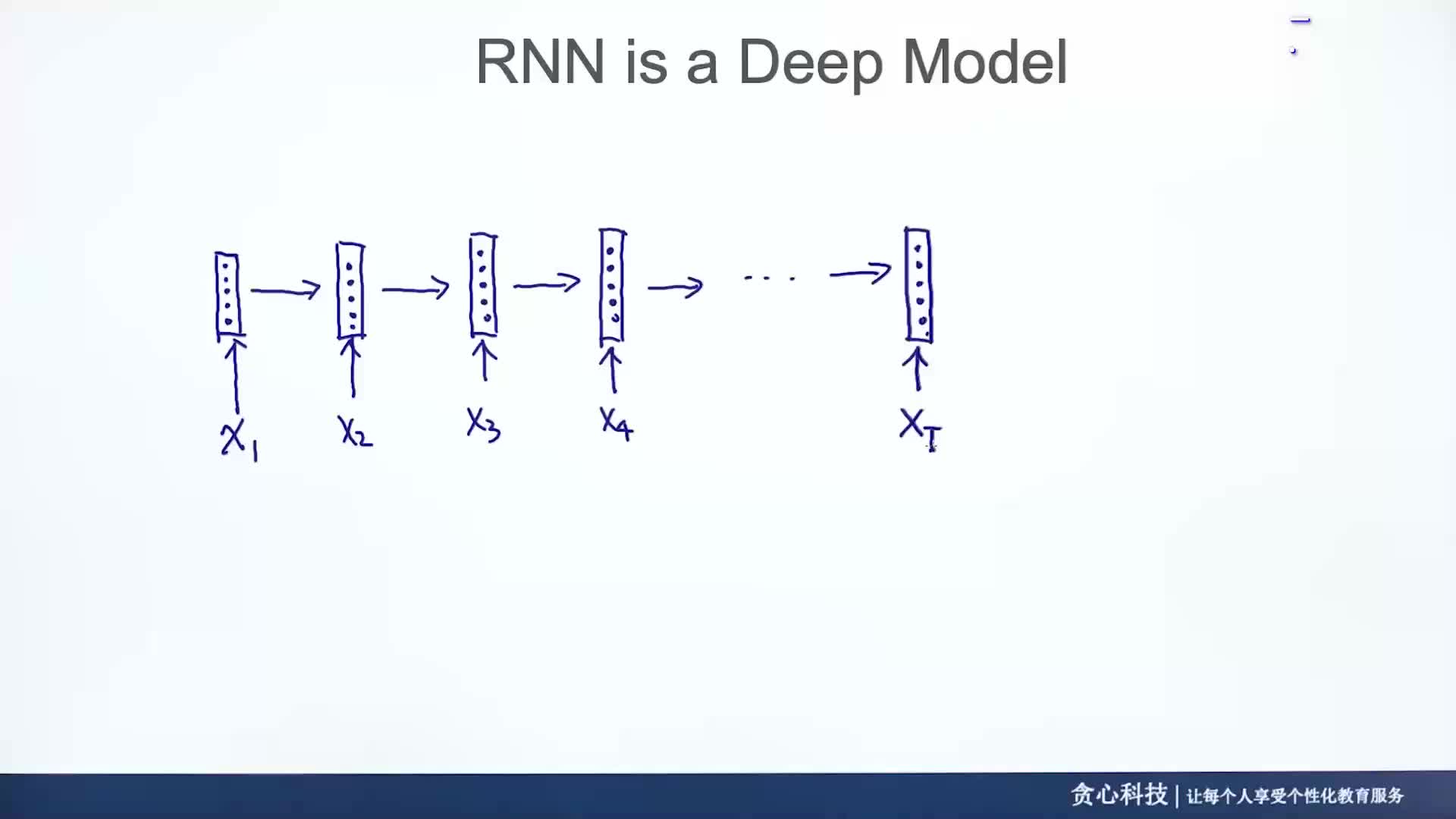 #硬聲創作季  智能駕駛高階應用：RNN的深度