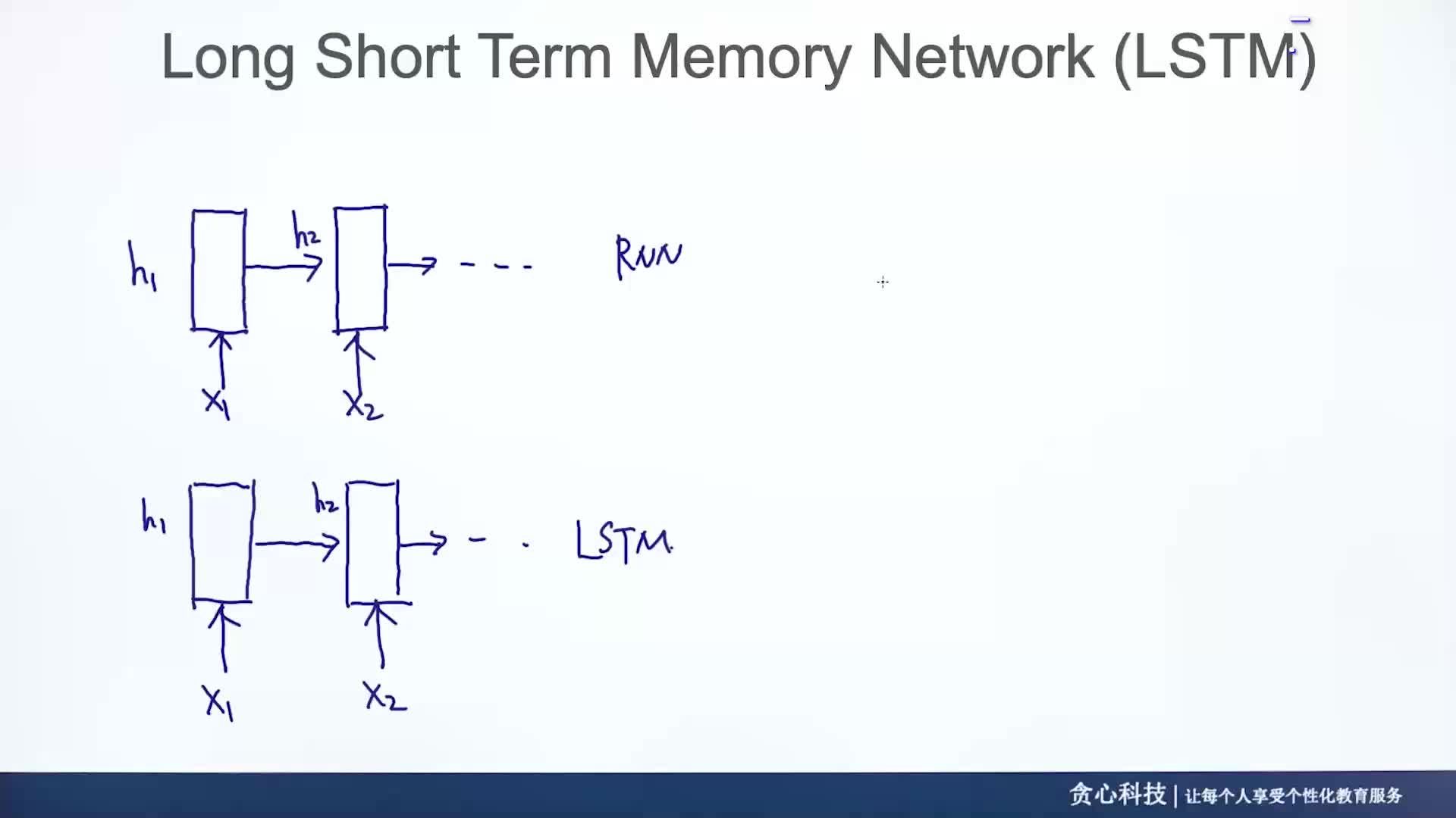 #硬聲創(chuàng)作季  智能駕駛高階應用：LSTM的介紹