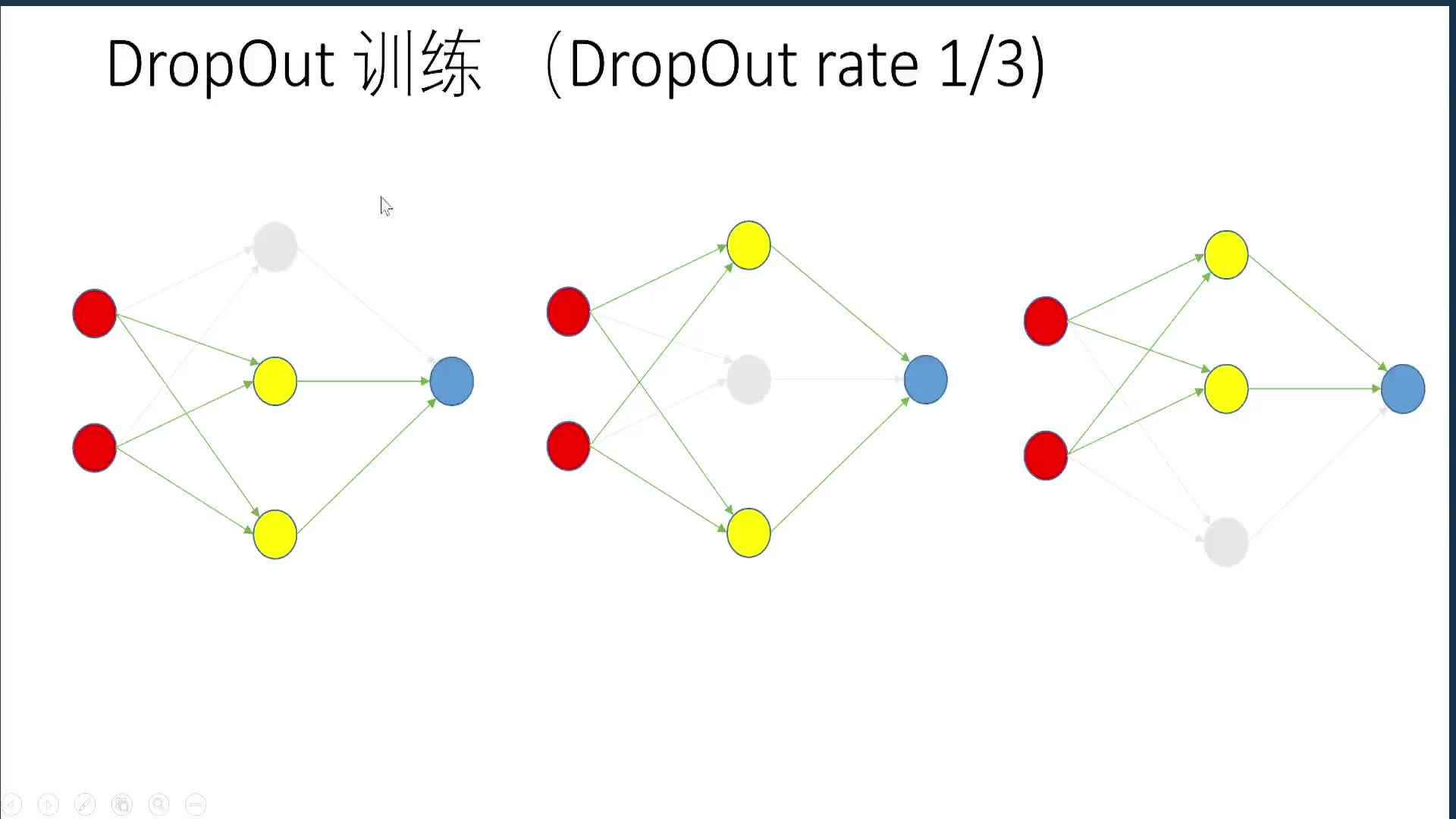 #硬聲創作季  智能駕駛高階應用：DpOut 訓練