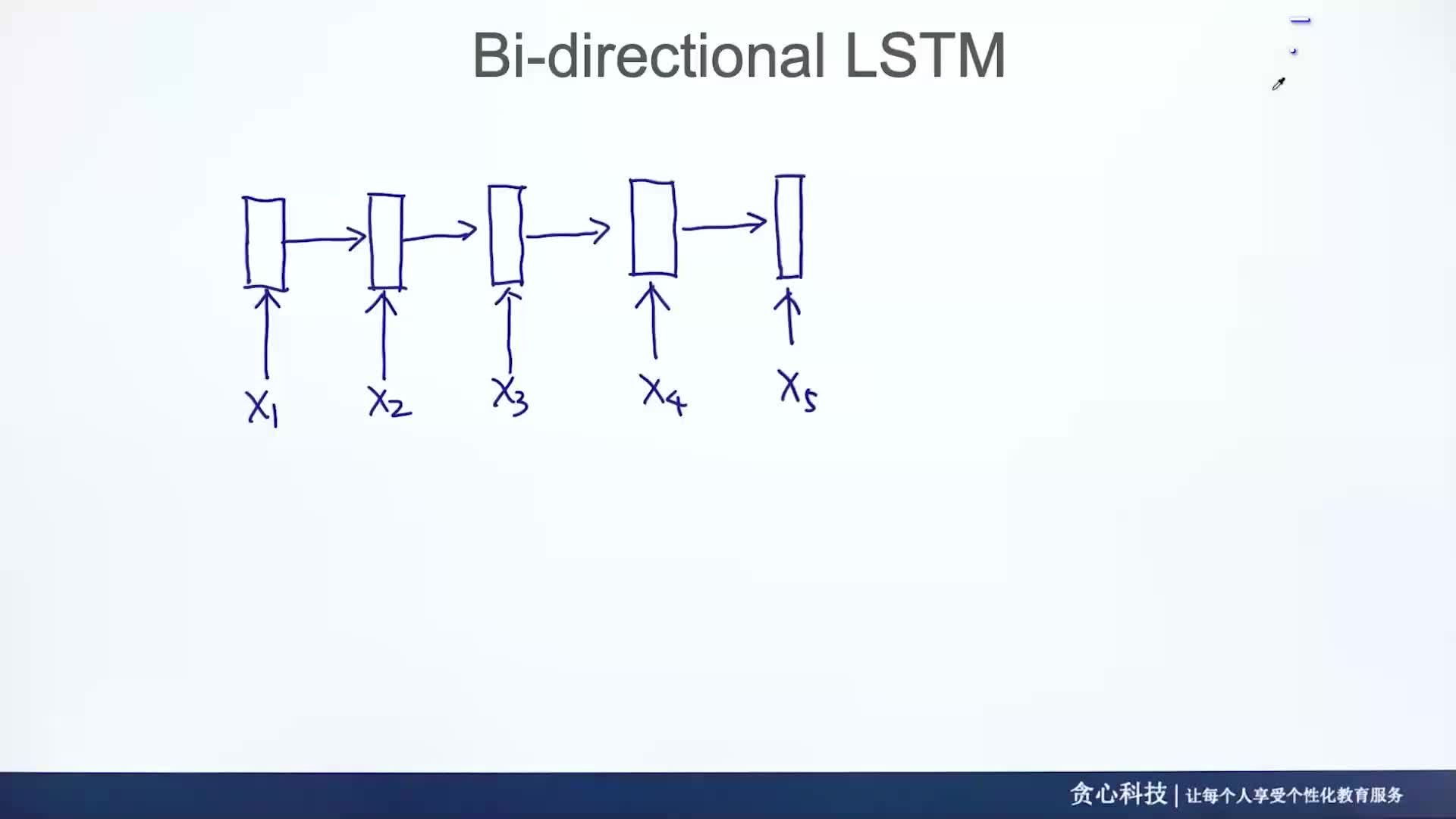 #硬聲創作季  智能駕駛高階應用：B-Dtna LSTM