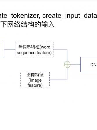 自动驾驶,智能驾驶